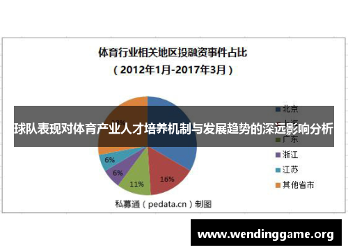 球队表现对体育产业人才培养机制与发展趋势的深远影响分析