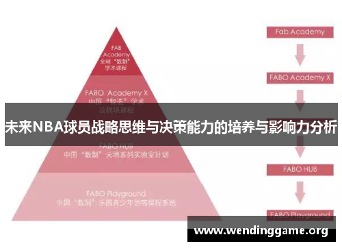 未来NBA球员战略思维与决策能力的培养与影响力分析