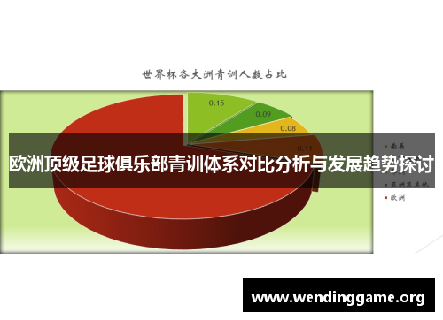 欧洲顶级足球俱乐部青训体系对比分析与发展趋势探讨