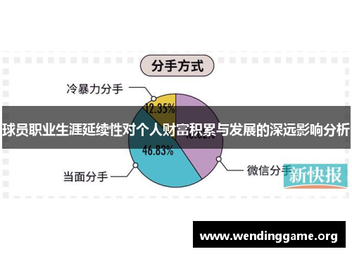 球员职业生涯延续性对个人财富积累与发展的深远影响分析