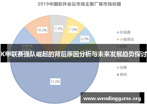 K甲联赛强队崛起的背后原因分析与未来发展趋势探讨