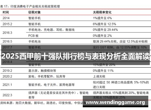 2025西甲前十强队排行榜与表现分析全面解读