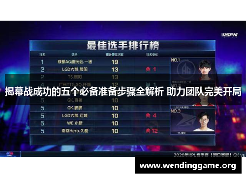 揭幕战成功的五个必备准备步骤全解析 助力团队完美开局
