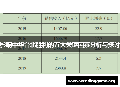 影响中华台北胜利的五大关键因素分析与探讨