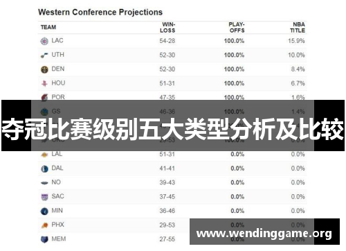 夺冠比赛级别五大类型分析及比较