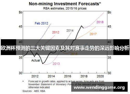 欧洲杯预测的三大关键因素及其对赛事走势的深远影响分析