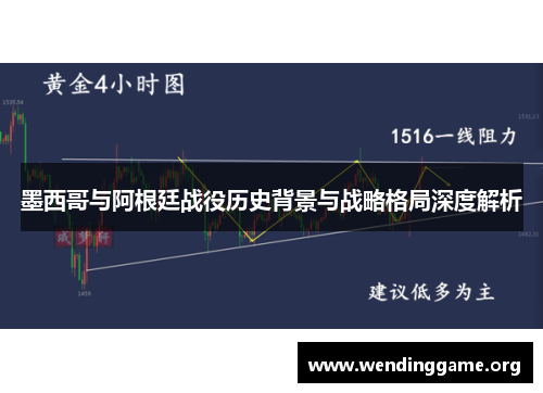 墨西哥与阿根廷战役历史背景与战略格局深度解析