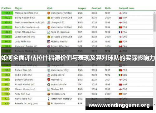 如何全面评估拉什福德价值与表现及其对球队的实际影响力