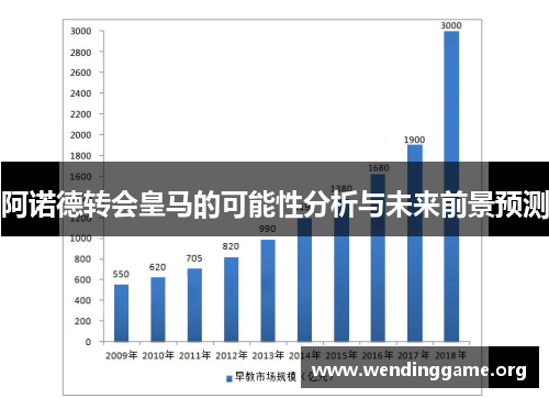 阿诺德转会皇马的可能性分析与未来前景预测