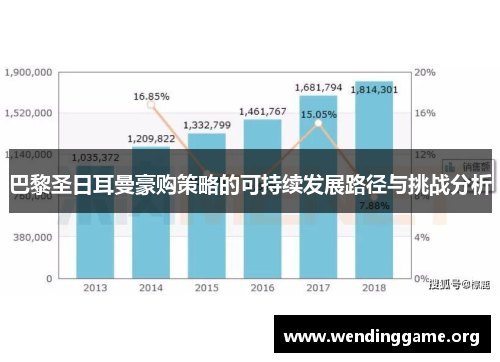 巴黎圣日耳曼豪购策略的可持续发展路径与挑战分析