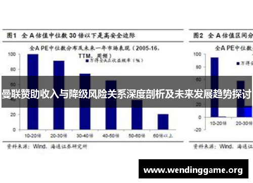 曼联赞助收入与降级风险关系深度剖析及未来发展趋势探讨